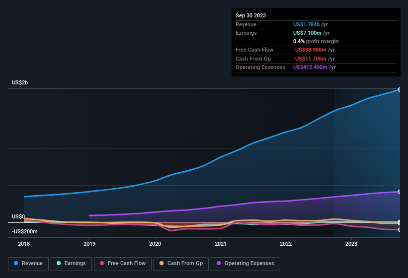 earnings-and-revenue-history