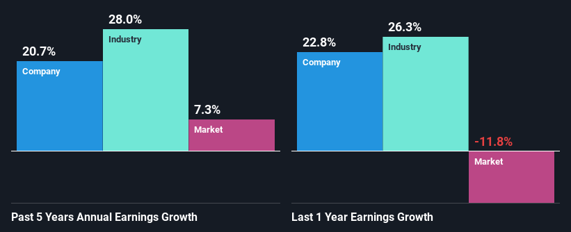 past-earnings-growth