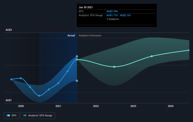 earnings-per-share-growth