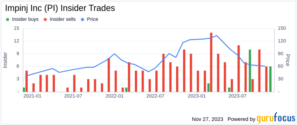 Insider Sell Alert: CFO Cary Baker Sells Shares of Impinj Inc