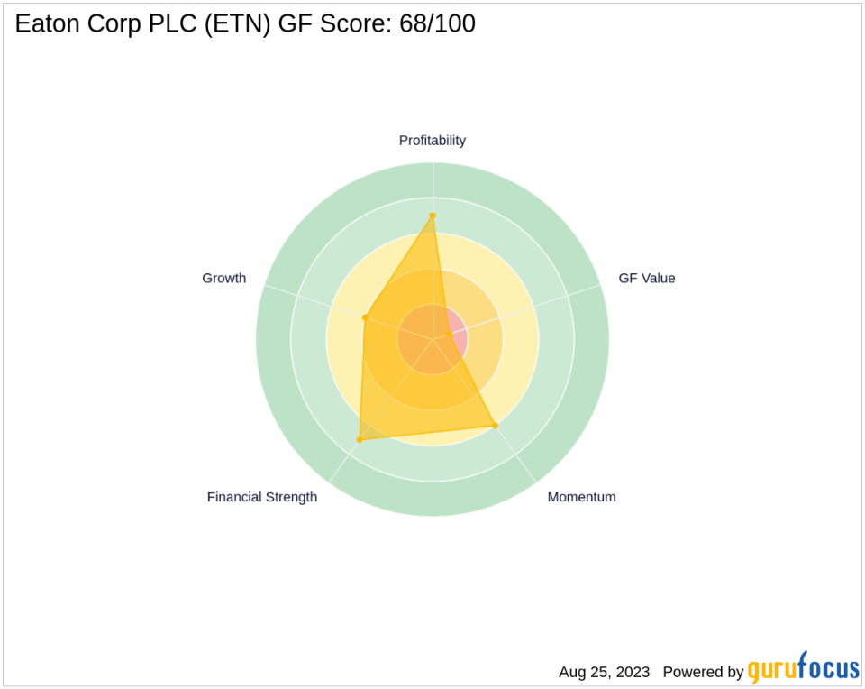 Is Eaton Corp PLC Set to Underperform? Analyzing the Factors Limiting Growth