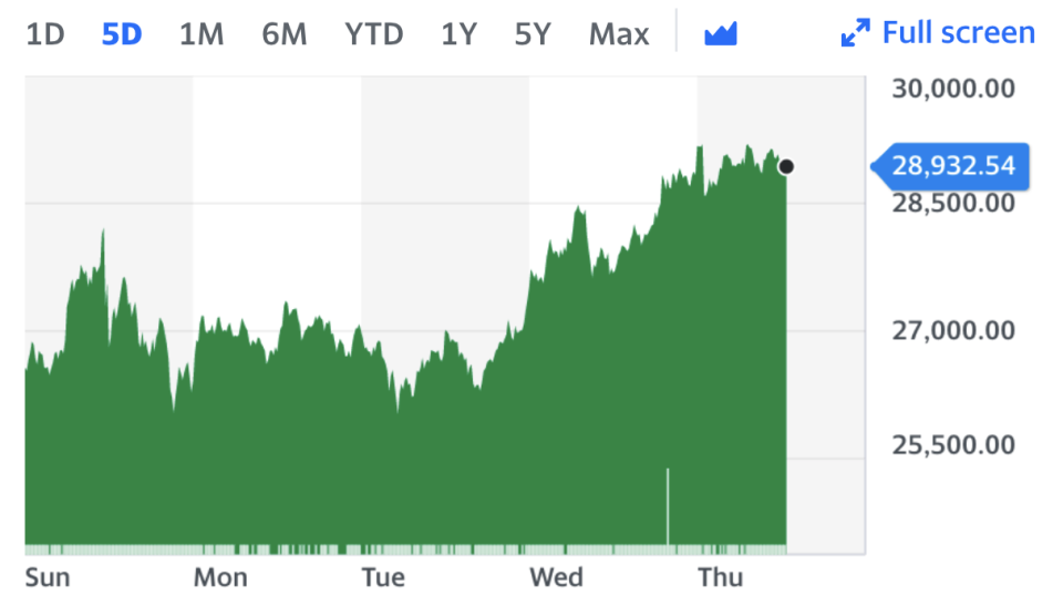 Yahoo Finance UK