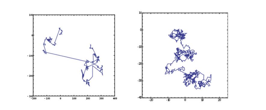 A la izquierda, un patrón de vuelo de Lévy, a la derecha movimiento aleatorio (browniano). Imagen: Wikimedia Commons