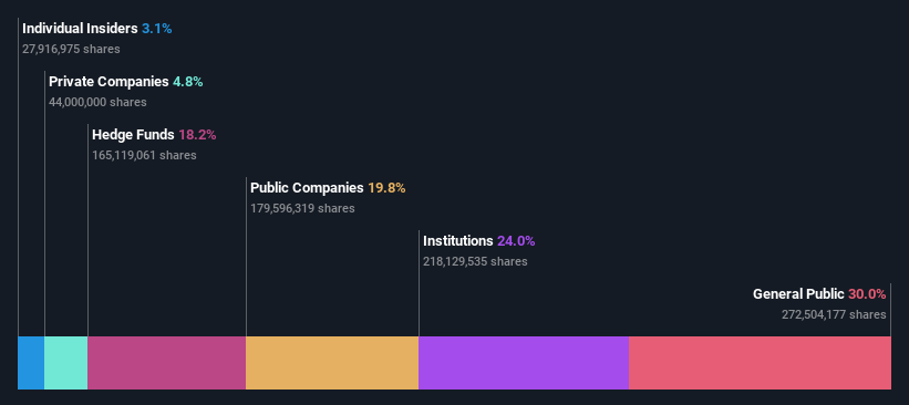 ownership-breakdown