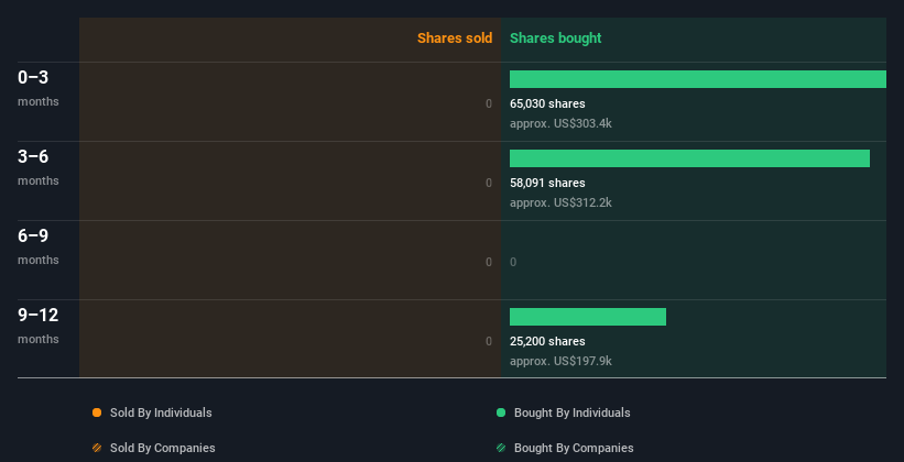 insider-trading-volume