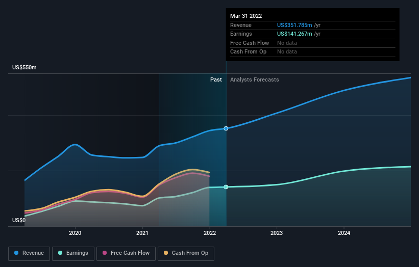 earnings-and-revenue-growth