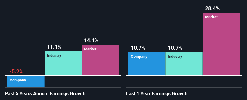 past-earnings-growth