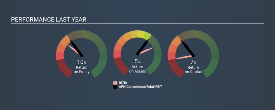 ASX:AQR Past Revenue and Net Income, January 4th 2020