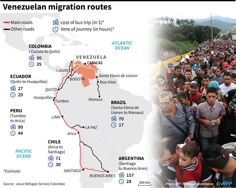 Map showing main migration routes for Venezuelans, with estimates of cost and time