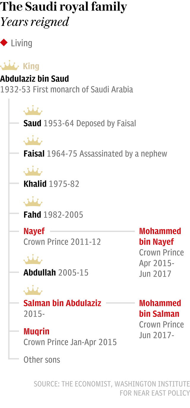 Graphic: The Saudi royal family