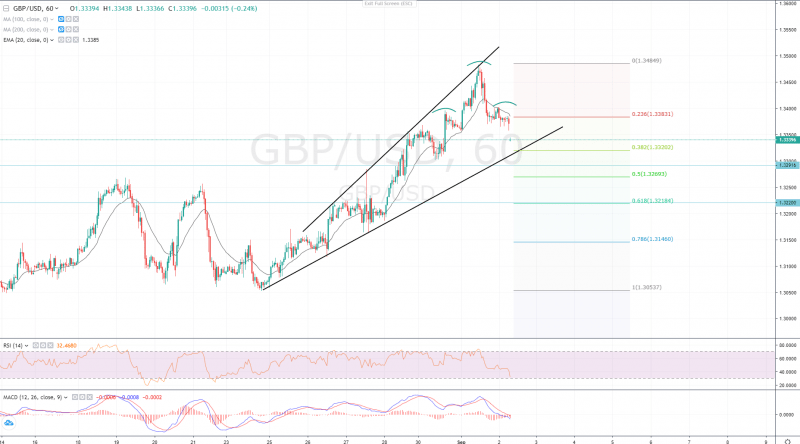 GBPUSD price on Overbit