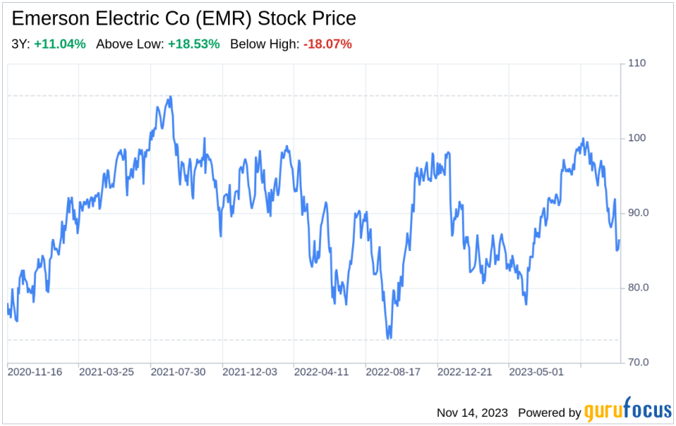 Decoding Emerson Electric Co (EMR): A Strategic SWOT Insight