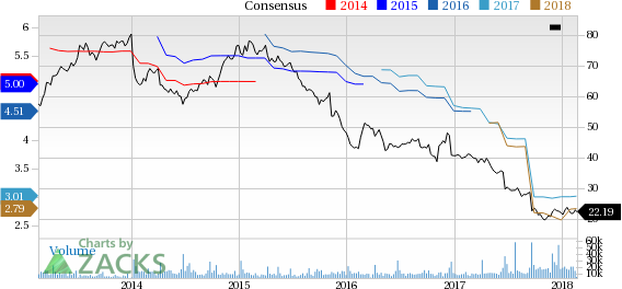 Top Ranked Value Stocks to Buy for February 22nd