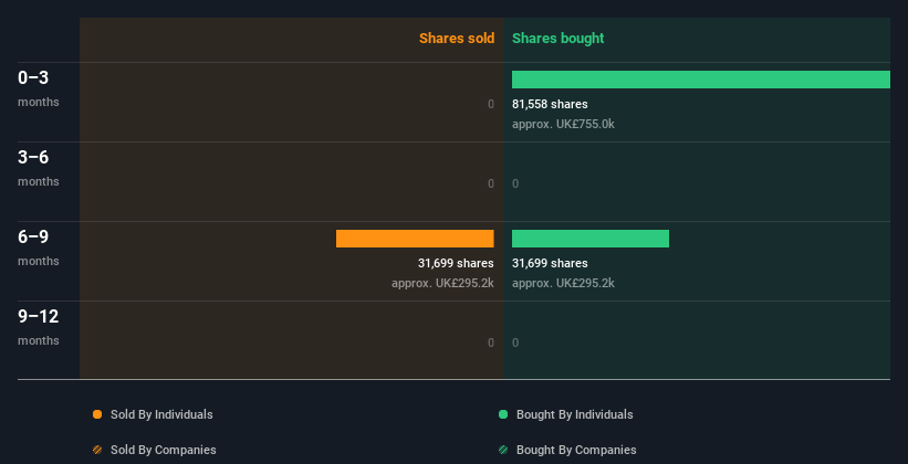 insider-trading-volume