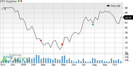 Higher interest rates may impede Welltower's (WELL) Q3 bottom line. Nonetheless, strategic investments will likely drive its operating performance.