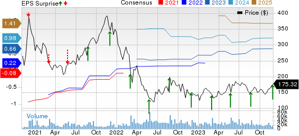 BlackLine (BL) Q3 Earnings Report Preview: What To Look For