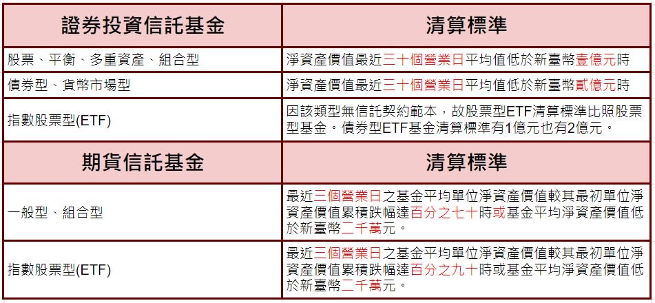 資料來源：金管會