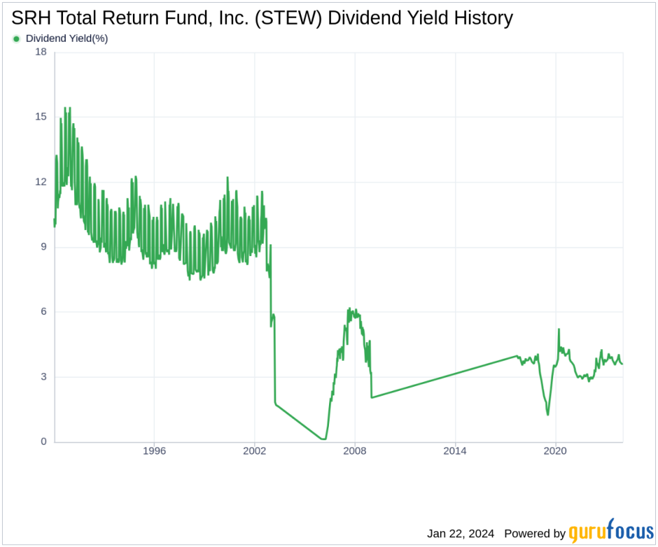 SRH Total Return Fund, Inc.'s Dividend Analysis