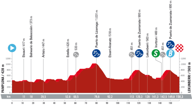 La Vuelta - 😍 El mapa de #LaVuelta23 😍 😍 Here's the official route of  #LaVuelta23! 😍