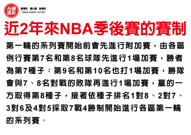 近2年來NBA季後賽的賽制。(台灣運彩提供)