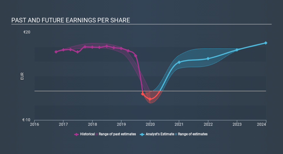 XTRA:CON Past and Future Earnings, February 19th 2020