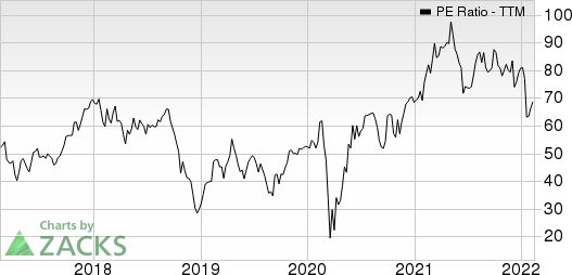 Crescent Point Energy Corporation PE Ratio (TTM)