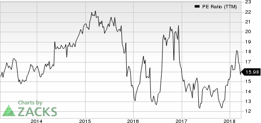 Top Ranked Value Stocks to Buy for March 27th