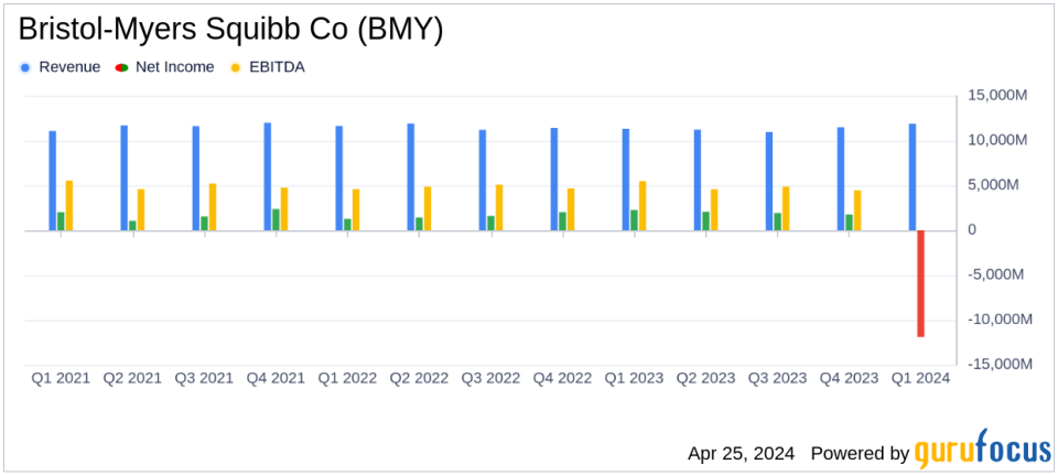 Bristol-Myers Squibb Co (BMY) Q1 2024 Earnings Report: A Detailed Overview