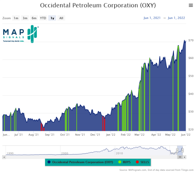 Best Energy ETFs to Buy Now for June 2022