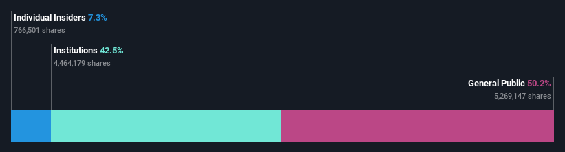 ownership-breakdown