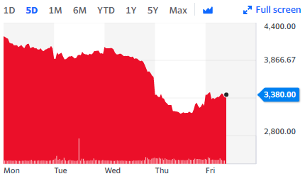 Stocks That Tanked This Week