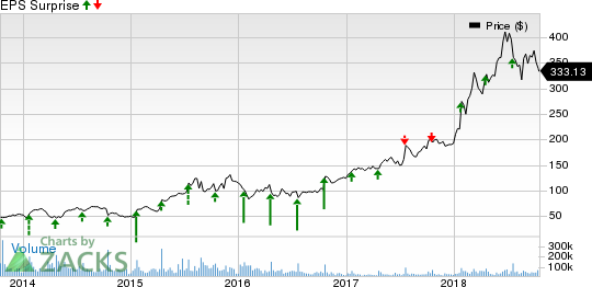 Netflix (NFLX) probably won't miss estimates when it reports results on Oct 16, mostly due to better-than-expected subscriber addition.