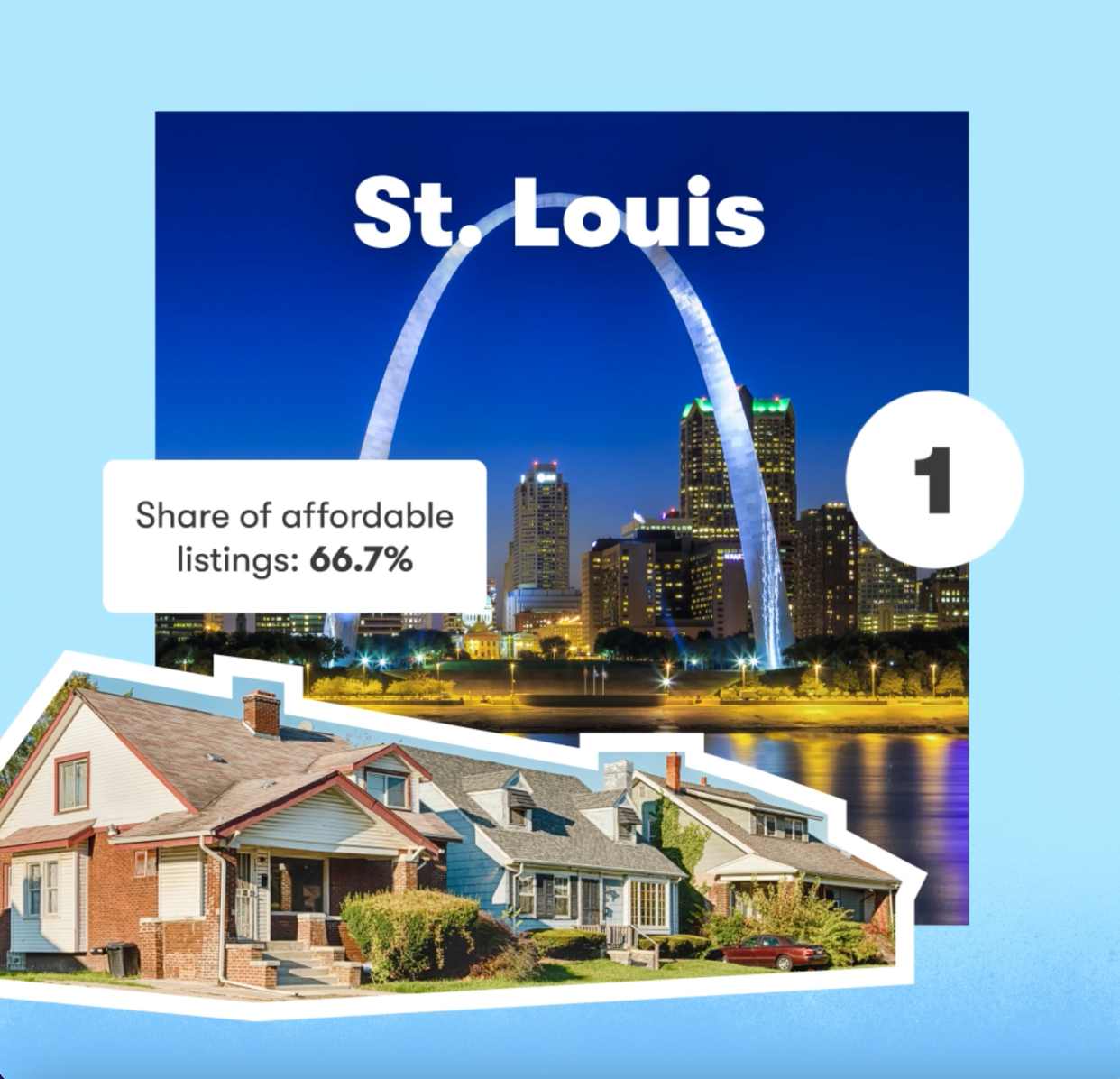 st louis zillow study