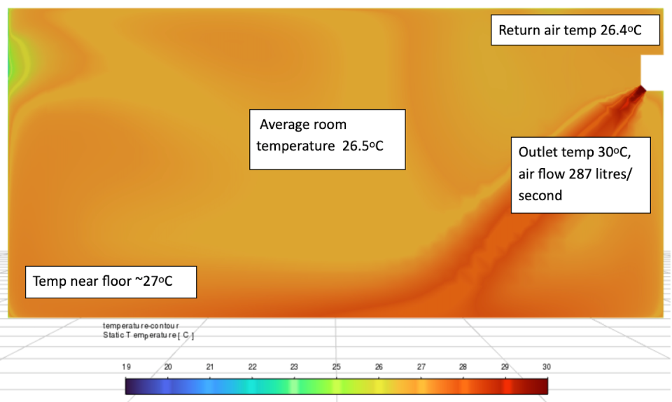 Case 2: temperature distribution in insulated room with double glazing. Authors