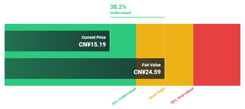 SZSE:002749 Discounted Cash Flow as at Jul 2024