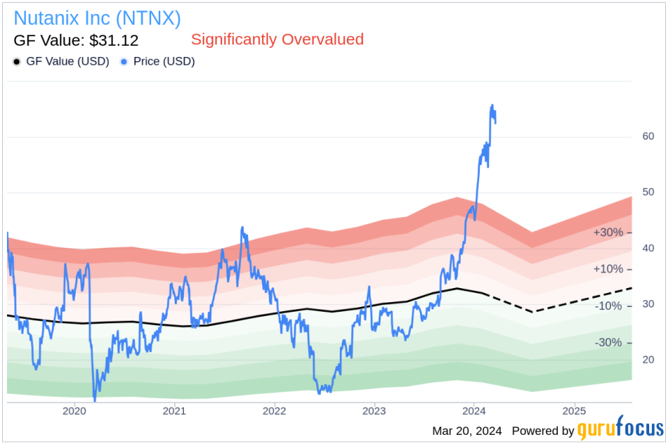 Insider Sell: Nutanix Inc (NTNX) President and CEO Rajiv Ramaswami Sold Shares