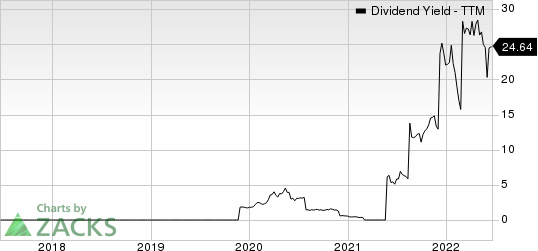 Star Bulk Carriers Corp. Dividend Yield (TTM)