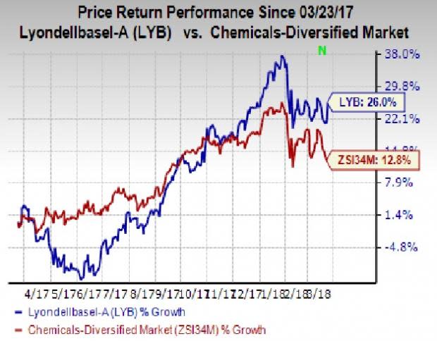 The $2.25 billion acquisition doubles the size of LyondellBasell's (LYB) existing compounding business.