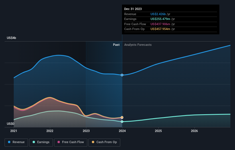 earnings-and-revenue-growth