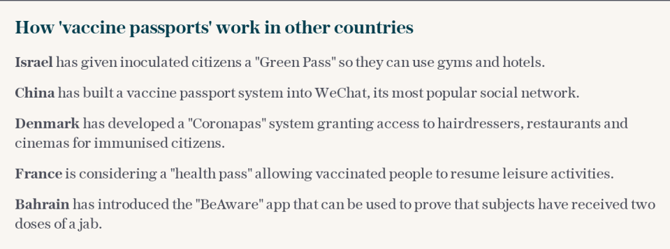 Vaccine passports in other countries