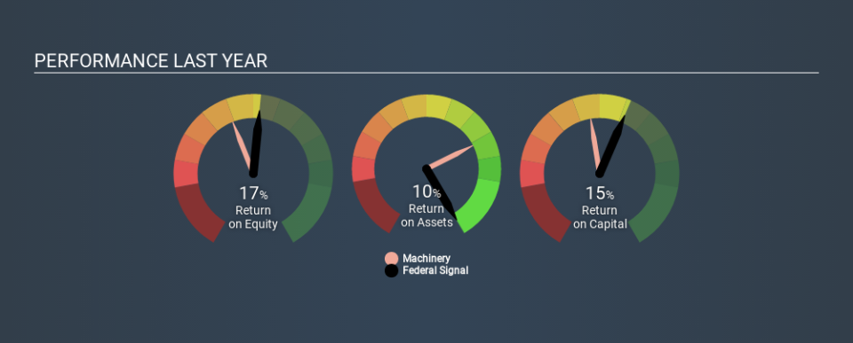 NYSE:FSS Past Revenue and Net Income March 29th 2020