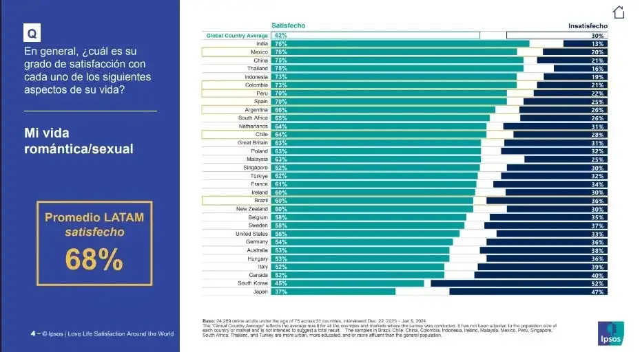 (Ipsos)