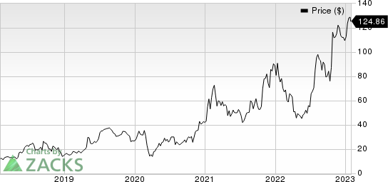 Impinj, Inc. Price