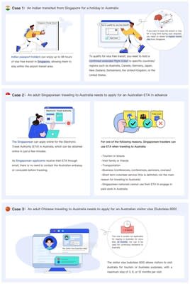 VisaGenius——面向全球旅游分銷企業的一站式簽證服務平台