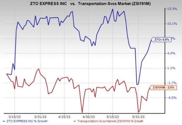 Zacks Investment Research