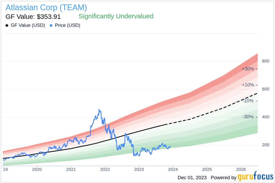 Insider Sell: CTO Rajeev Rajan Sells 2,609 Shares of Atlassian Corp (TEAM)