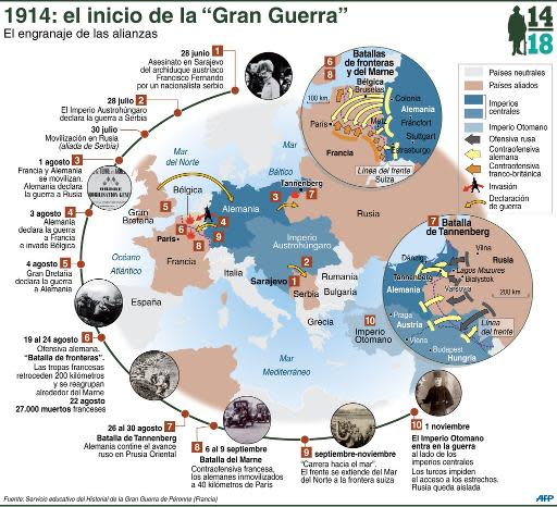 Cronología y localización de los acontecimientos de 1914 tras el asesinato del archiduque en Sarajevo (AFP | -, -)