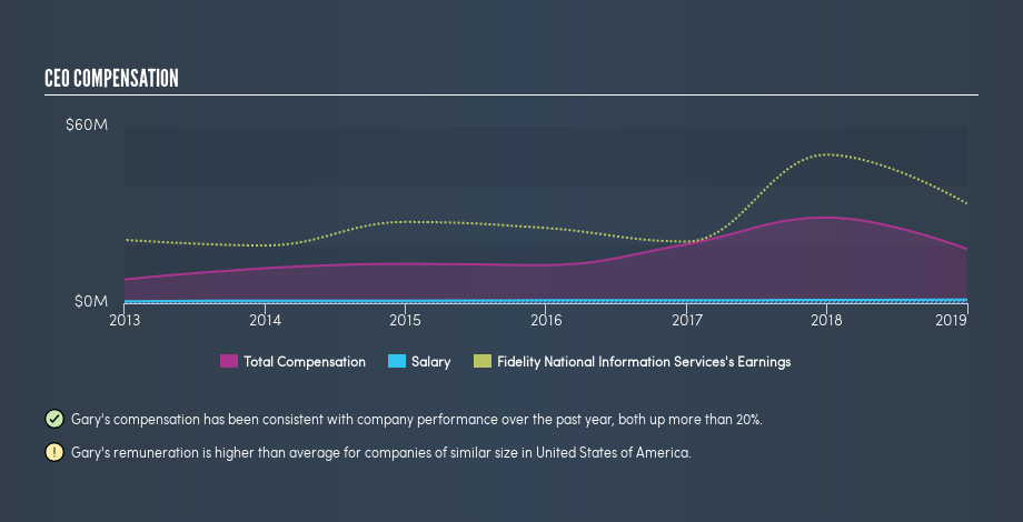 NYSE:FIS CEO Compensation, August 5th 2019