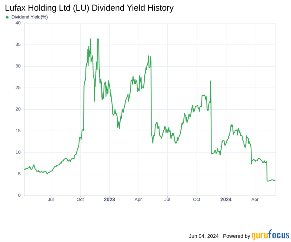 Lufax Holding Ltd's Dividend Analysis