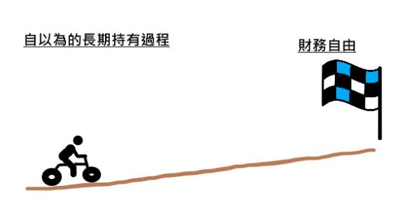 投資3個里程碑－獲利、資產、保全！